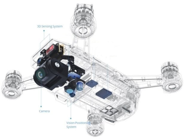 Esquema de drone